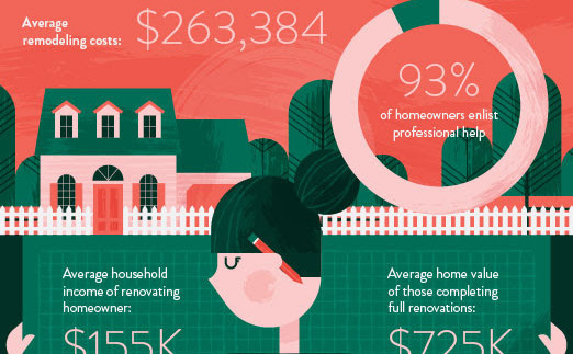 Realtor Mktg 20160111 Renovation Statistics