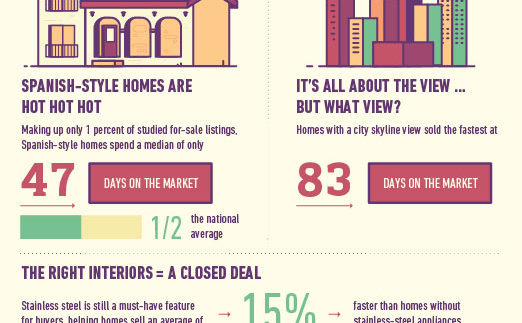 What properties sell infographic